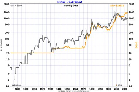 platinum vs gold watch|platinum watch price.